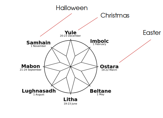 wheel-of-year-2.png